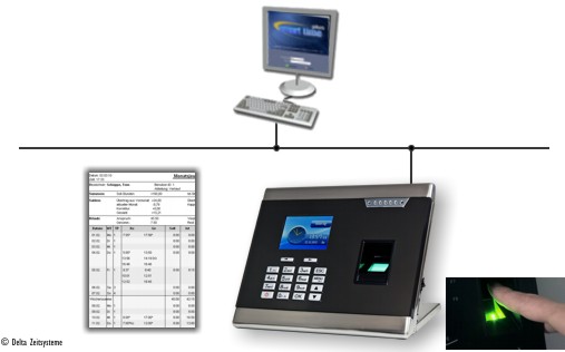 Smart Time Office NTB-860 Biometrie